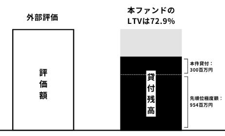 COMMOSUS　コモサス