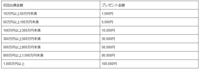 わかちあいファンド
