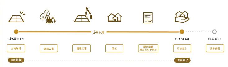 TECROWD　テクラウド