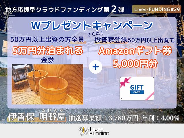 Lives FUNDING　ライブスファンディング