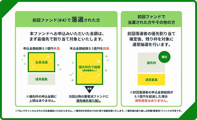 FUNDI ファンディ