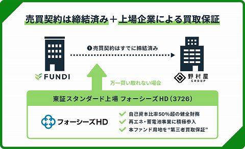 FUNDI ファンディ