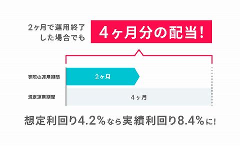 FANTAS Funding