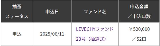 LEVECHY レベチー