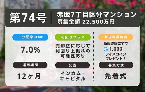 利回り不動産