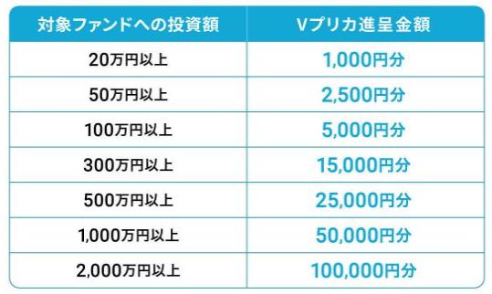 AGクラウドファンディング