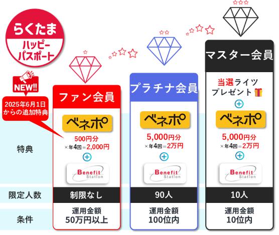 らくたま
