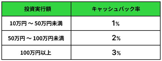 LEVECHY レベチー