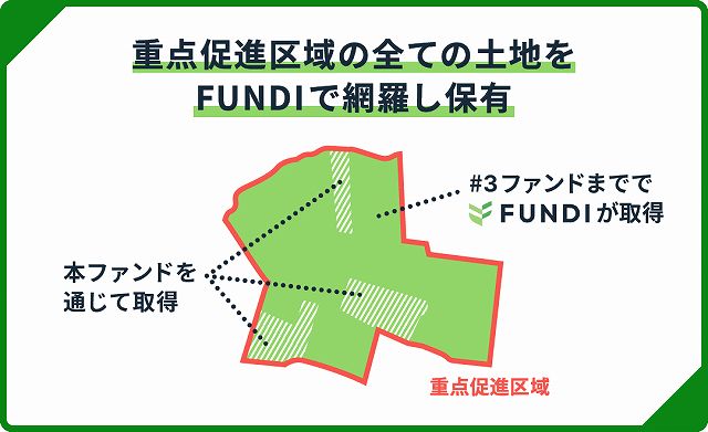 FUNDI ファンディ