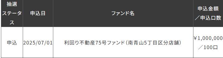 利回り不動産