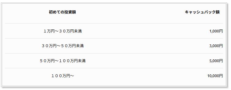 Pocket Funding ポケットファンディング
