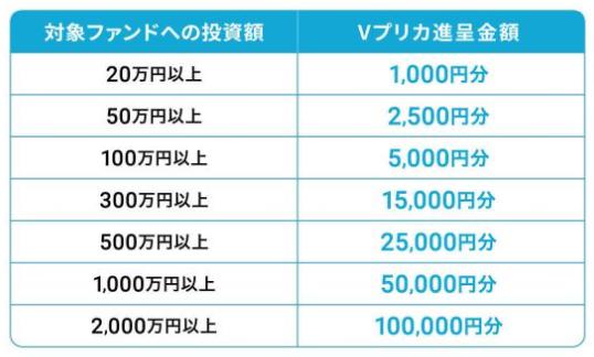 AGクラウドファンディング