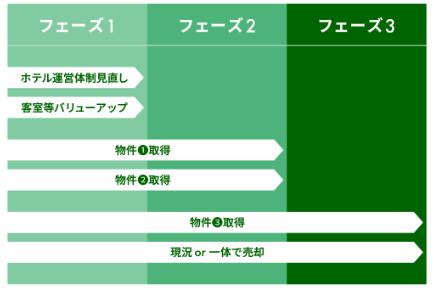 GATES FUNDING　ゲーツファンディング