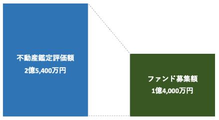 CAPIMA　キャピマ