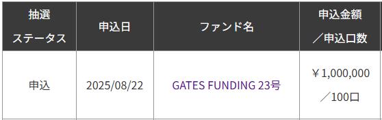 GATES FUNDING　ゲーツファンディング