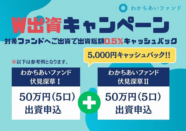 わかちあいファンド