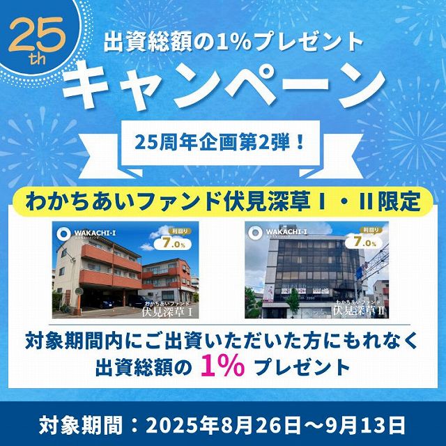 わかちあいファンド