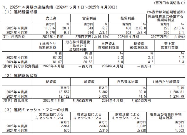 FUNDI ファンディ