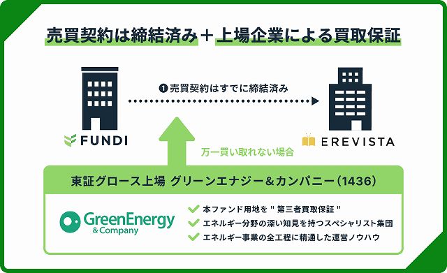 FUNDI ファンディ
