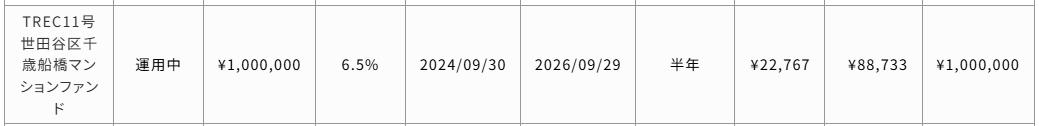 TREC FUNDING