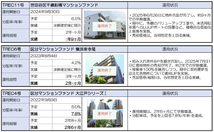 TREC FUNDING