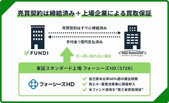 FUNDI ファンディ