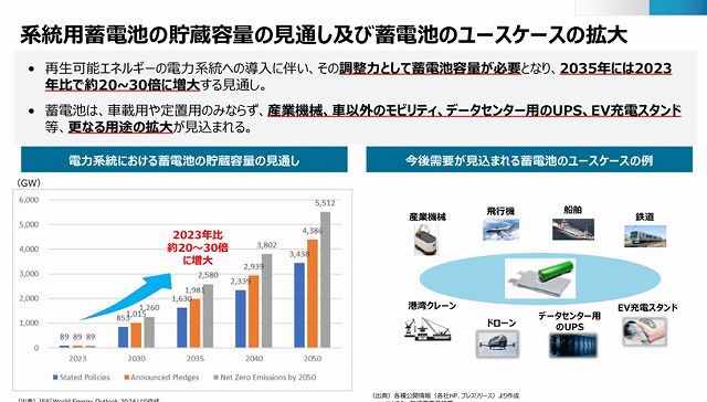 FUNDI ファンディ