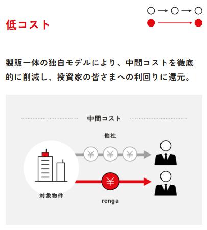 renga　レンガ