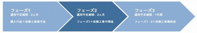 BATSUNAGU　バツナグ