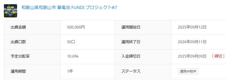 FUNDI ファンディ