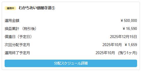 わかちあいファンド