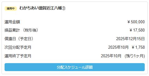 わかちあいファンド
