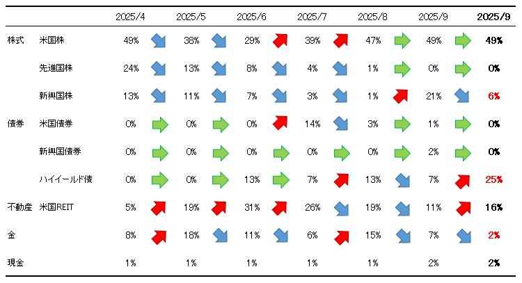 ROBO PRO ロボプロ