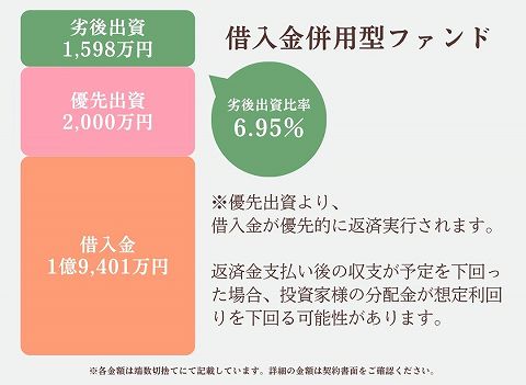 SOLS ソルス