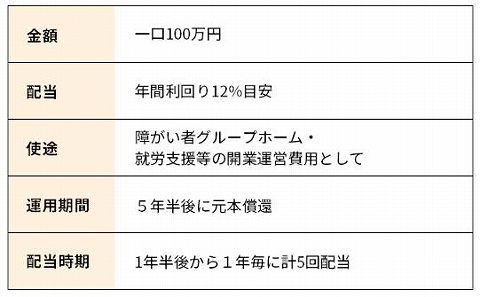 未来の福祉