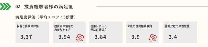SOLS ソルス