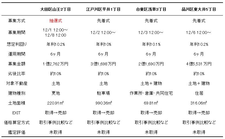 TORCHES　トーチーズ