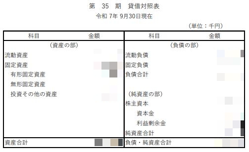 なにわファンド