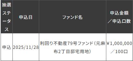 利回り不動産