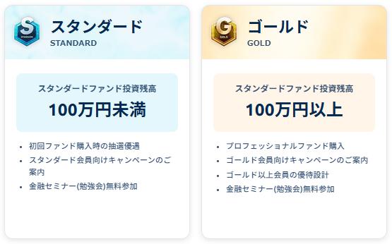 Funds　ファンズ