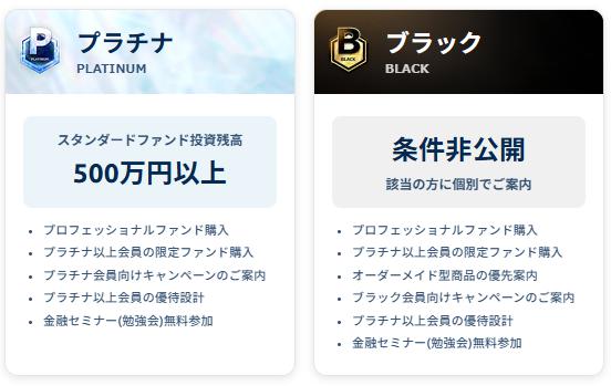 Funds　ファンズ