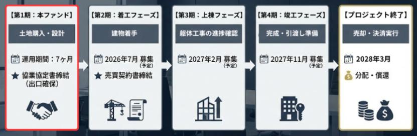 わかちあいファンド