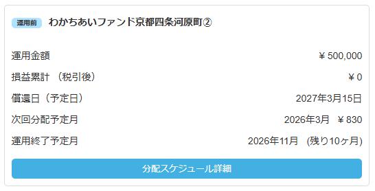 わかちあいファンド