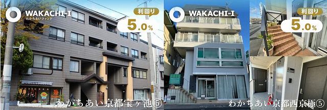 わかちあいファンド