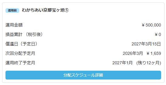 わかちあいファンド