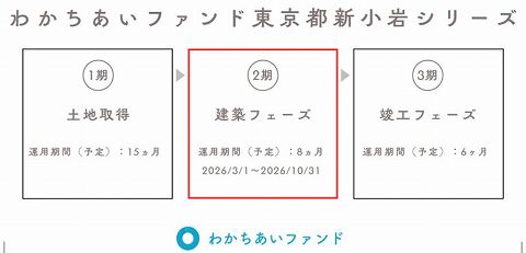 わかちあいファンド