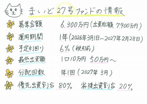 なにわファンド