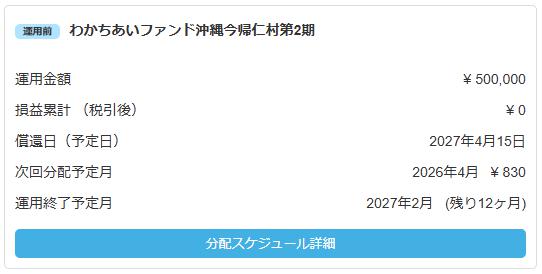 わかちあいファンド