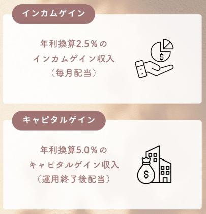 わかちあいファンド