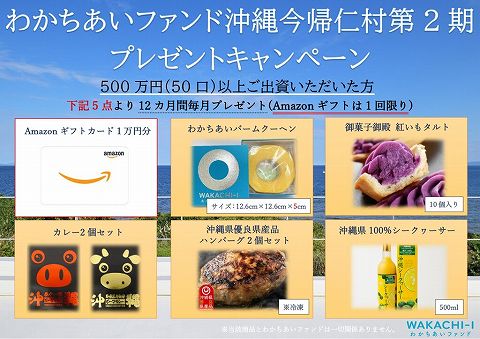 わかちあいファンド